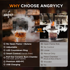 Electric Whiskey Smoker Kit with 0-60s Adjustable Timer, No Butane Needed, Cocktail Bourbon Drink Smoker Infuser Kit Smoke Whisky Set - 6 Wood Chips Flavors, Birthday Gifts for Men,Dad,Husband, Square